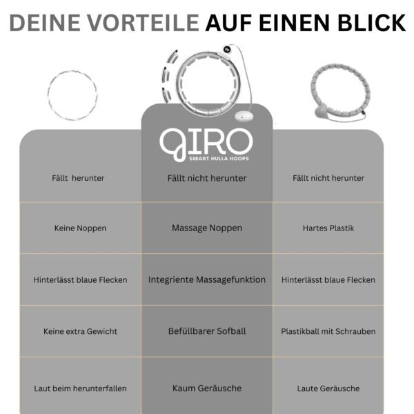 Smart Giro Hulla Hoop