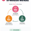 Slim Waist Accelerator